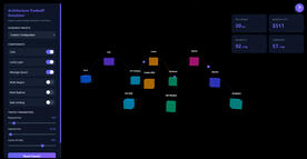 Architecture Trade Off System